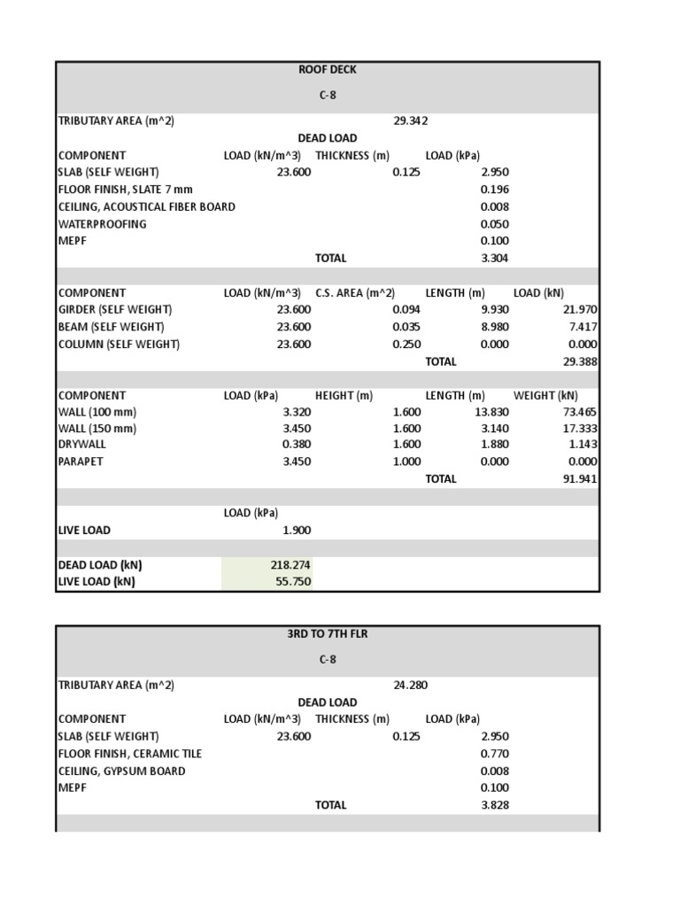 Load Analysis 2 6 Drywall Ceiling