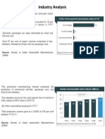 BRM - Industry Analysis