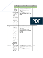 Program Performansi