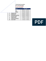 PGDM4 SIP Presentaion Schedule