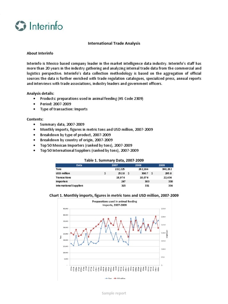 international-trade-analysis-sample-industries-food-and-drink