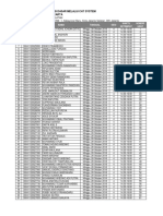 Jadwal Seleksi Kompetensi Dasar Melalui CAT System Lokasi Tes Propinsi DKI Jakarta