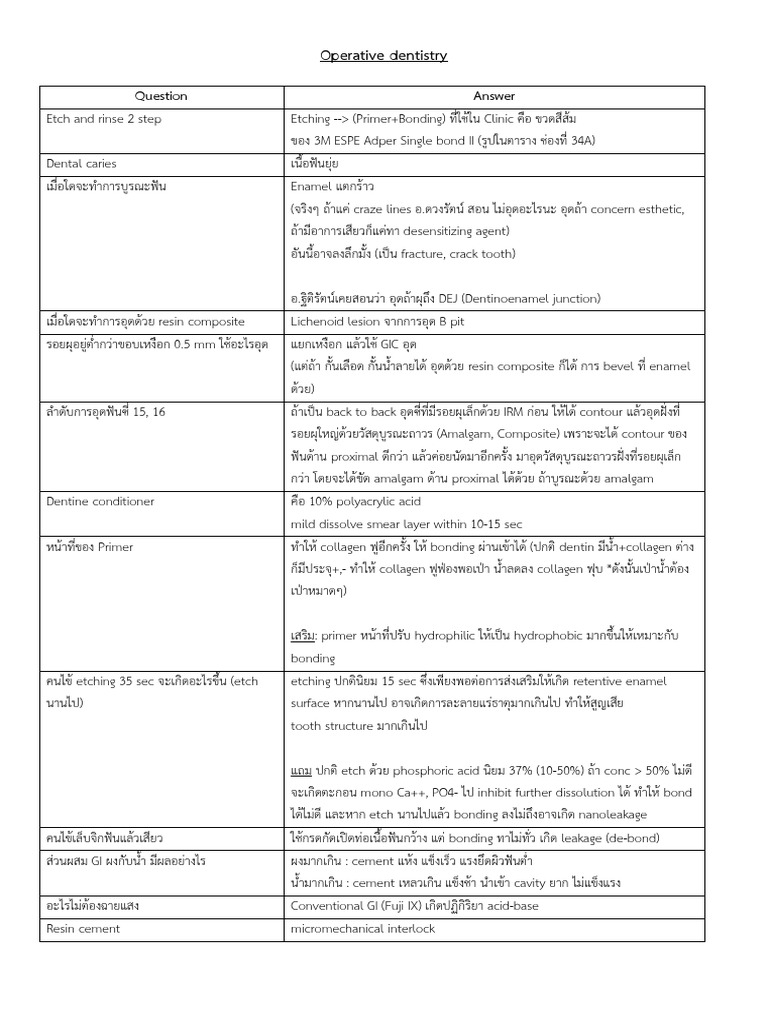 Operative Dentistry | PDF