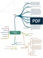 Mapa Mental - Direito Processual Civil - Recursos