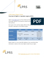 LPRS Sigfox Region Guide: Overview of Sigfox's 4 Operation Regions (RCZ)