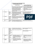 6 1 3 1 Bukti Pelaksanaan Pertemuan Monitoring Dan Evaluasi Kinerja Yang Melibatkan Lintas Program Dan Lintas Terkait