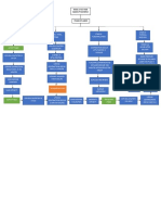 Pathophysio of Labor