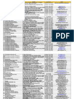 Daftar Perusahaan