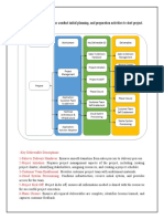 Prepare Phase:: Project Teams Conduct Initial Planning, and Preparation Activities To Start Project