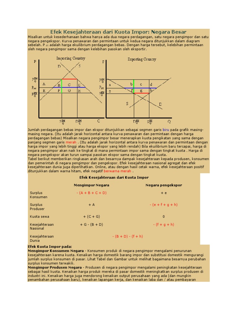 Efek Kesejahteraan Dari Kuota Impor | PDF