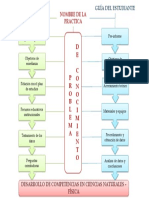 3 Secuencia Didactica Practicas de Labs