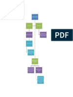 Mapa Conceptual