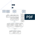 Mapa Conceptual Entrega Dos