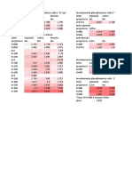 Datos Levantamiento