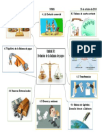 Mapa Mental Unidad IV