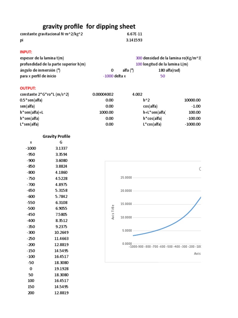Gravity Profile Calculation for Dipping Sheet | PDF | Nature