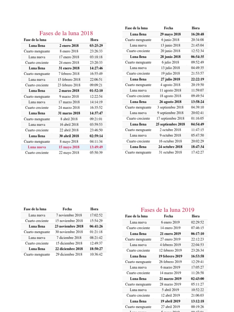 Fases de La Luna 2018-19 | PDF | Luna | Clima, image size:768x1024