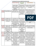 Comparativa Corrientes Psicología