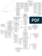 Pathway CHF