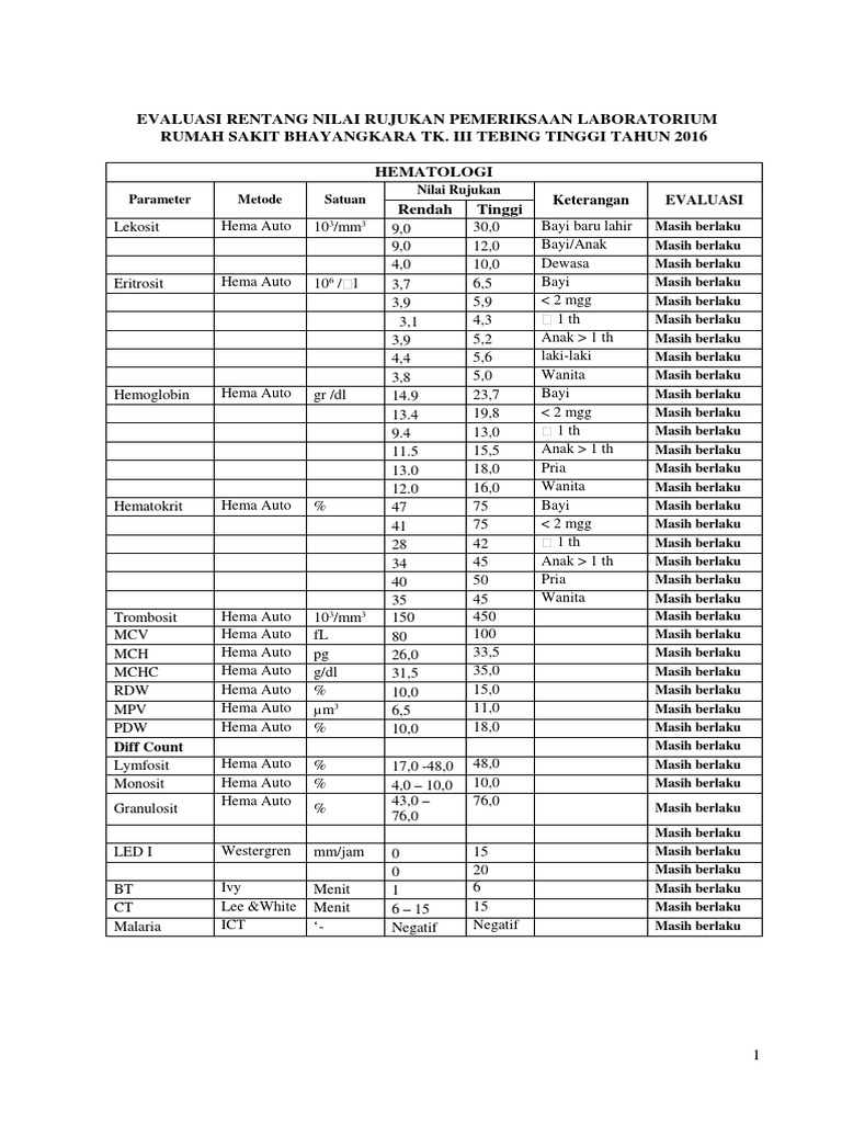 Rentang Nilai Rujukan Laboratorium | PDF