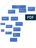 Mapa Conceptual Actividad 9