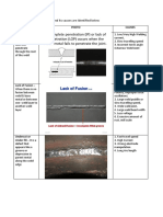 Possible Welding Defects and Its Causes Are Identified Below