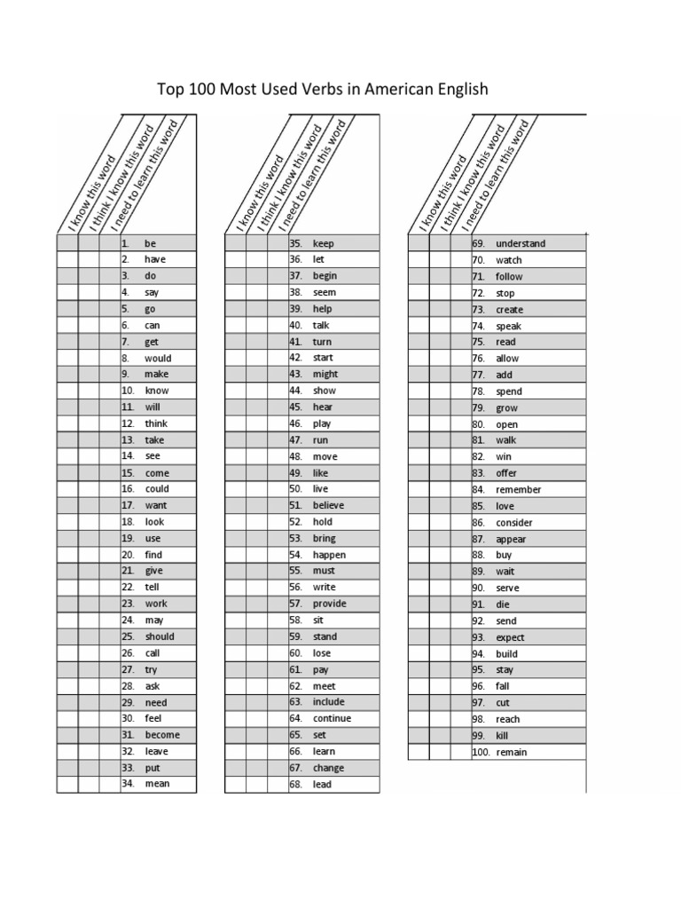 Top 100 American English Words | PDF | English Language
