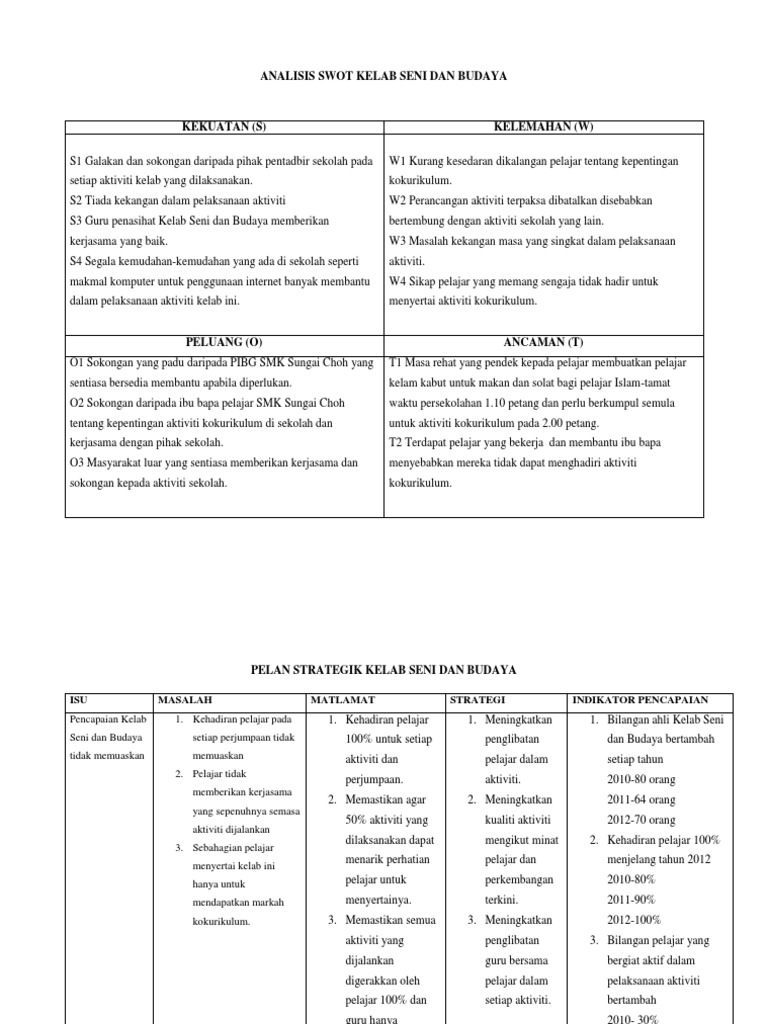 Analisis Swot Kelab Seni Dan Budaya Pdf