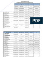 Daftar Pejabat Wajib LHKPN