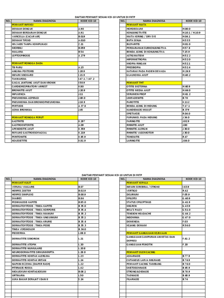 Kode icd 10 hiperglikemia