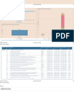 Work Orders Analysis