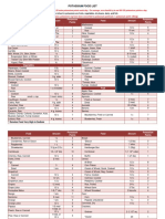 Potassium Food List.pdf