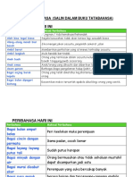 1 Hari 10 Peribahasa