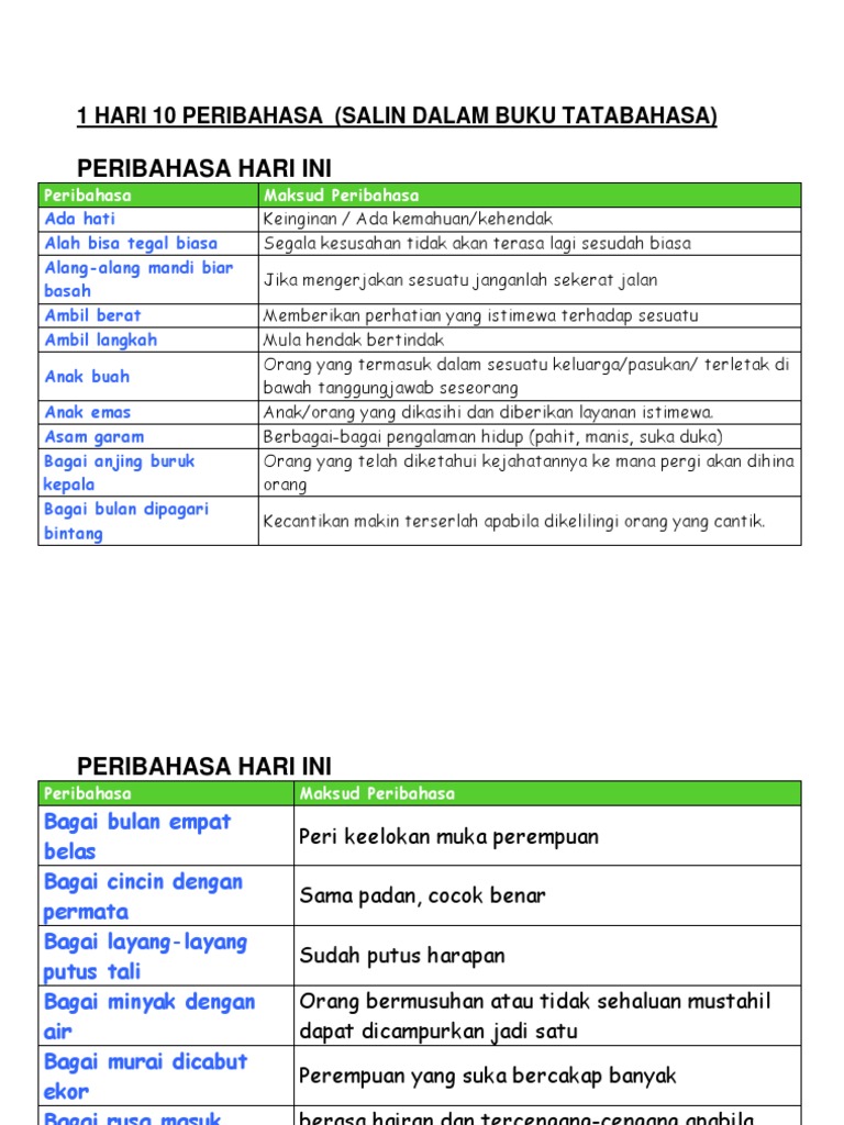 Maksud Peribahasa Bagai Cincin Dengan Permata