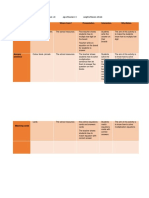 Activity Resources Where From? Presentation Interaction Why/Notes