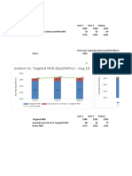 Extractine PR Drop and HPH TTD-DCA Impact