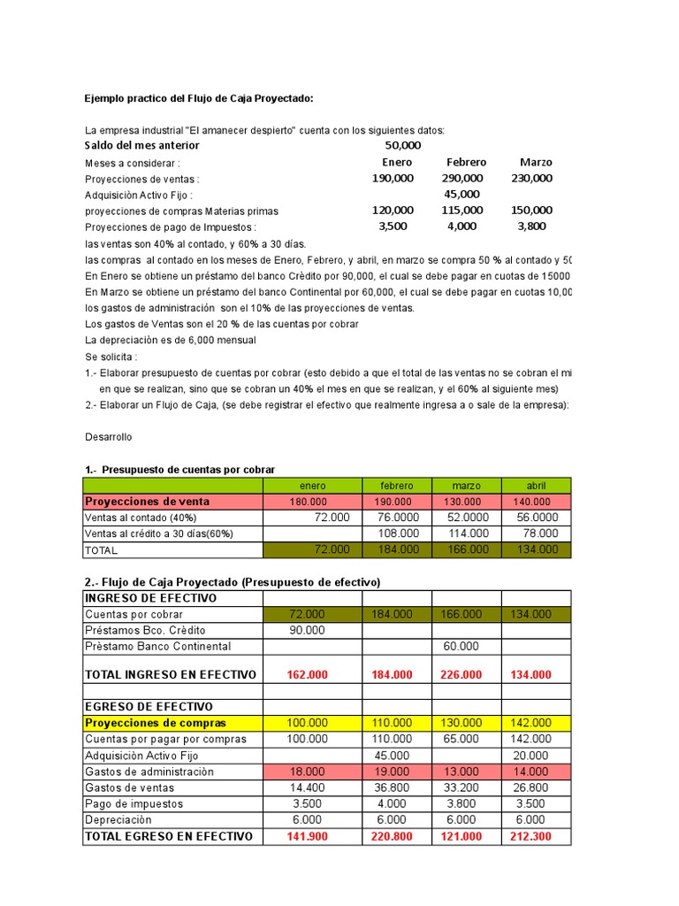Ejemplo de Flujo de Caja Proyectado | PDF | Presupuesto | Corporaciones