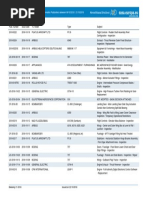 Easa Biweekly 21-2018