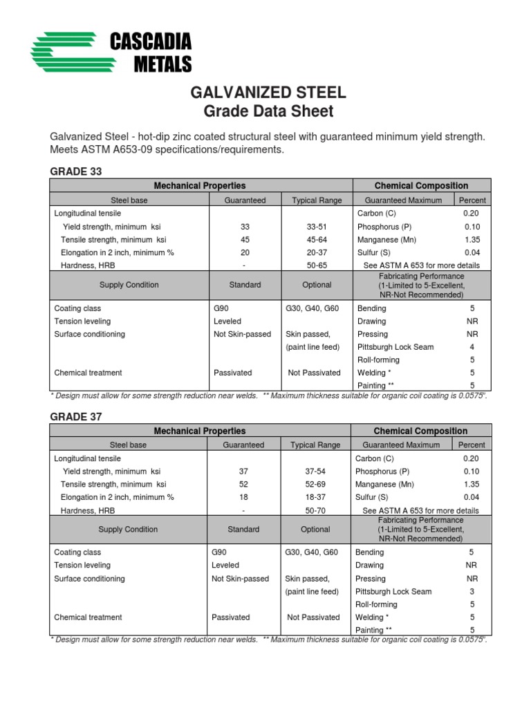 Galvanized Steel Grade Data Sheets | PDF | Galvanization | Manganese