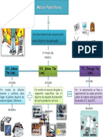 Mapa Conceptual