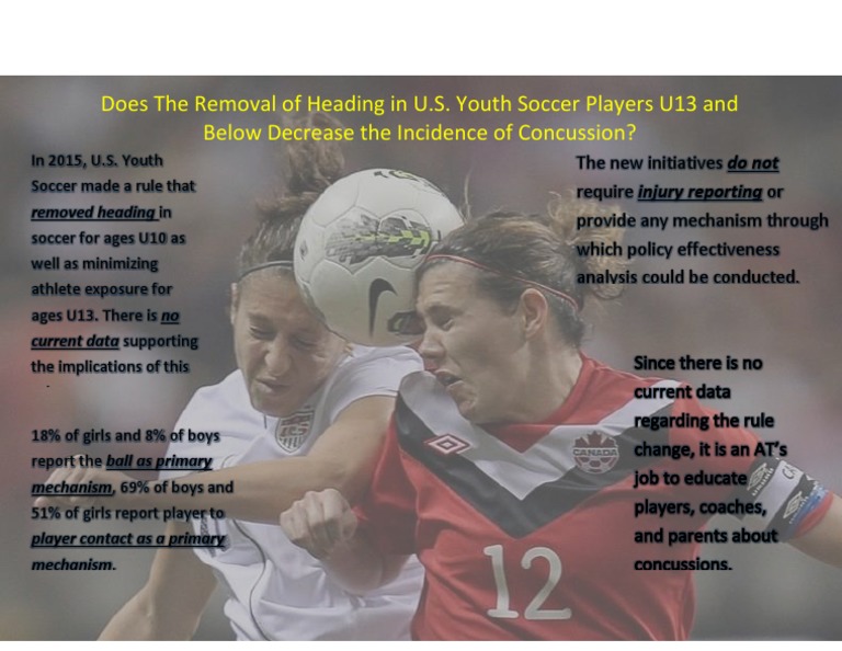 Impact of Heading Ban on Youth Concussions | PDF | Sports & Recreation