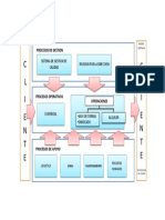 Mapa de Procesos para Un SGC