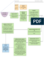Fluxograma Processo de Conhecimento Código de Processo Civil 2015