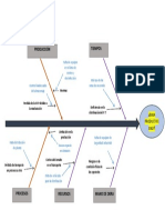 Diagrama Ishikawa Corregido