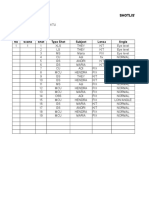 Shot List Scene 7