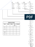 Resumen de Actividades Simbolo Actividad Cantidad Tiempo (Min) Distancia (M)