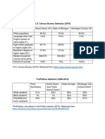 PDF Demographics