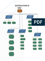 Mapa Conceptual Sistema de Gestión de Calidad