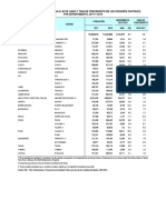 Perú: Población estimada de ciudades capitales departamentales 2011-2015