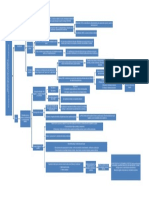 Mapa Concpetual Sobre Las Definiciones de Violencia y Paz